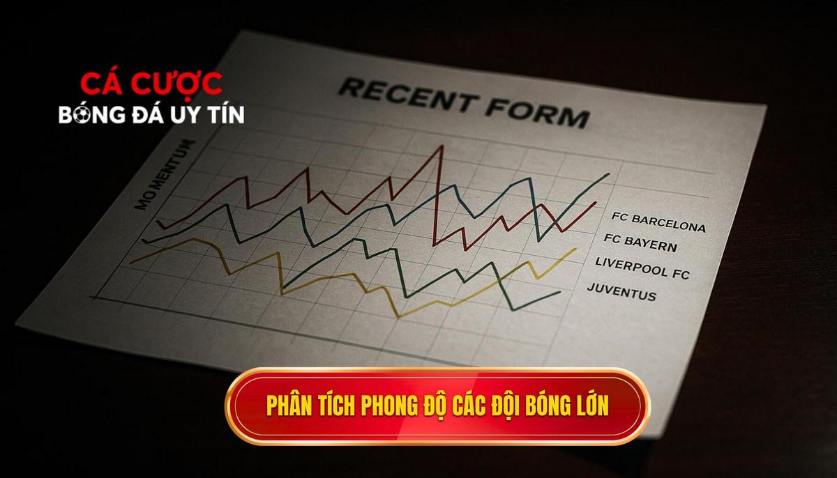 Phân tích tương quan lực lượng và phong độ các đội bóng lớn